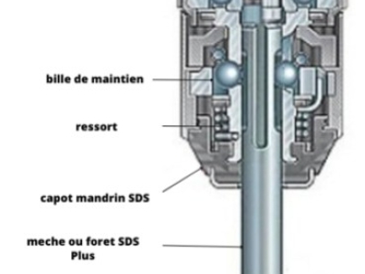 SDS vs Mandrin à mâchoires : Pourquoi le système SDS est-il le choix intelligent